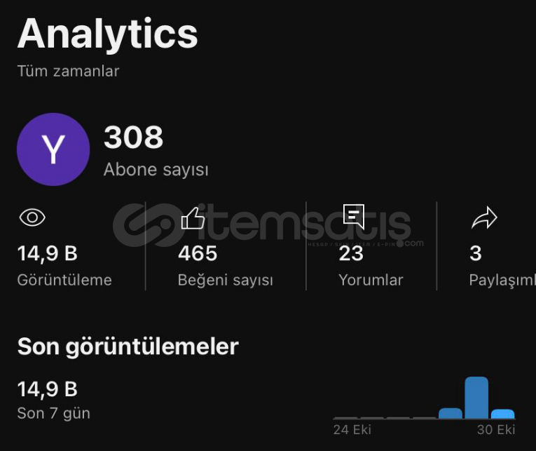 308 Gerçek Aboneli YouTube Kanalı Satılık 308 Gerçek Aboneli YouTube Kanalı Satılık