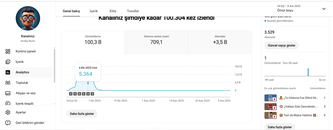 3.5k ispanyolca kanal 3.5k ispanyolca kanal