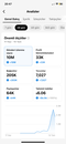 36 K Organik Tiktok Hesabı Full Aktif 