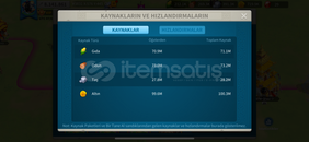 3831 krallığında 8m hesap