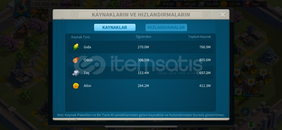 3877 KRALLIĞI VİP 15 CANAVAR HESAP 3877 KRALLIĞI VİP 15 CANAVAR HESAP