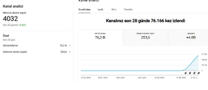 4 GÜNDE 4K ABONEYE ULAŞAN SHORTS HESABI 4 GÜNDE 4K ABONEYE ULAŞAN SHORTS HESABI