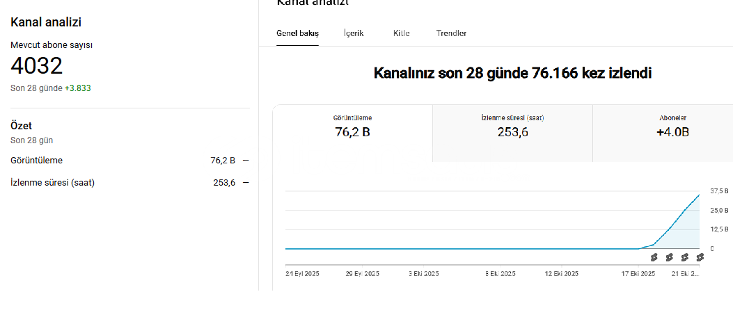 4 GÜNDE 4K ABONEYE ULAŞAN SHORTS HESABI 4 GÜNDE 4K ABONEYE ULAŞAN SHORTS HESABI
