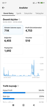 40k çok aktif tiktok hesabı 