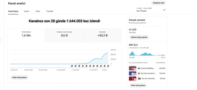 güncel 45 K ABONE FRANSIZ KANAL 1.6M İZLENME 