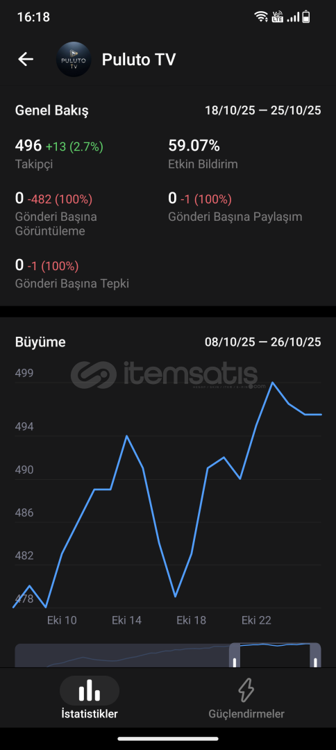 490 KÜSÜR KİŞİLİK KANAL + GRUP!!! 490 KÜSÜR KİŞİLİK KANAL + GRUP!!!