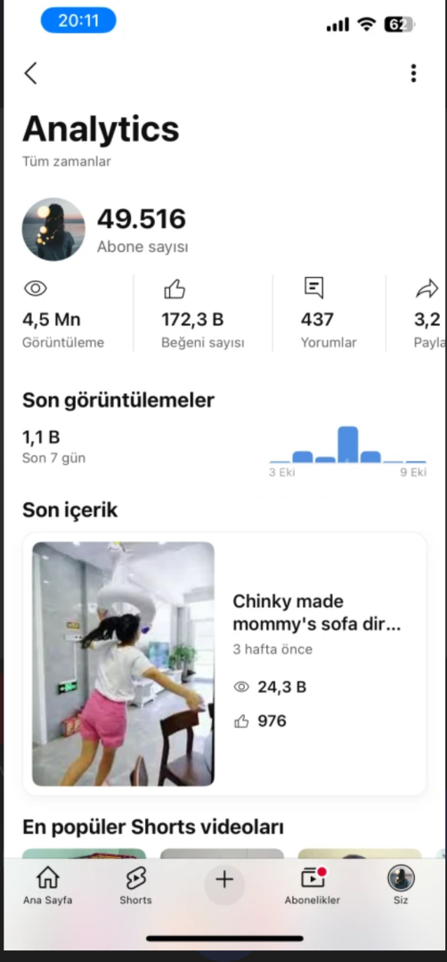 49.5 k aboneli global  49.5 k aboneli global