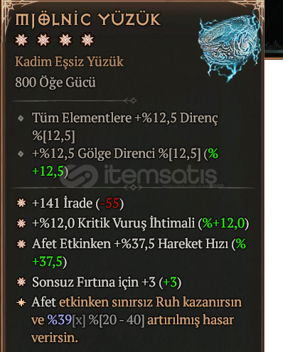 4GA FULL ASPECT MJOLNİC YÜZÜK 4GA FULL ASPECT MJOLNİC YÜZÜK