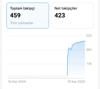 500 TAKİPÇİLİ KEŞFETTİ AÇİK HESAP