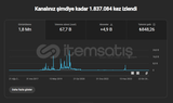 5000 ABONELİ PARA KAZANMIŞ SATILIK YT HESABI