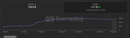 150BİN Gösterimli para kazanması açık youtube 