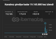50.9k Aboneli aktif kanal
