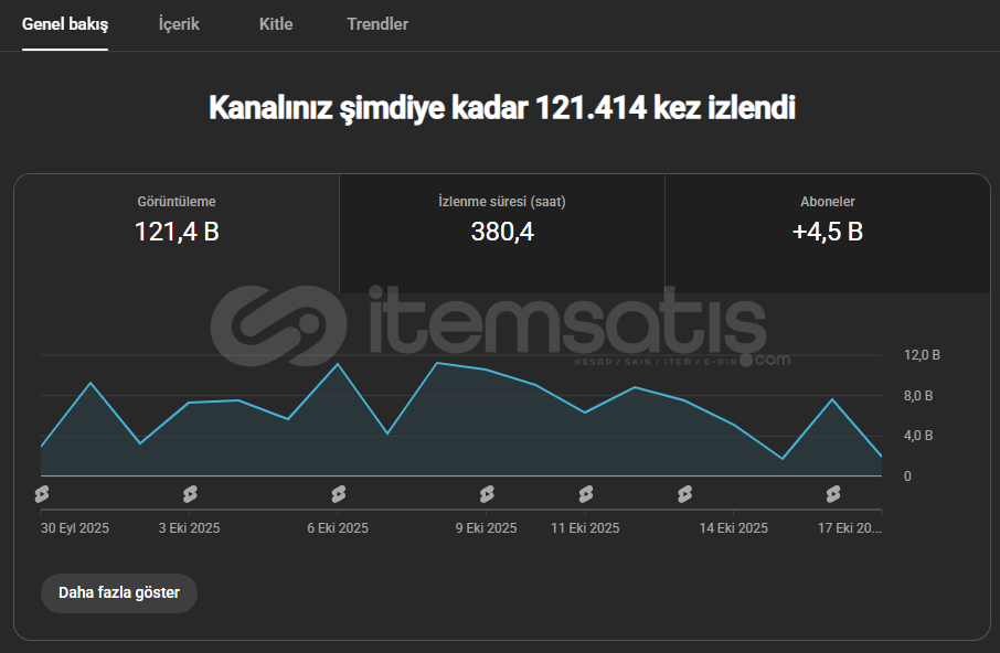 ⭐5.700 ABONELİ AKTİF ROBLOX KANALI⭐ ⭐5.700 ABONELİ AKTİF ROBLOX KANALI⭐
