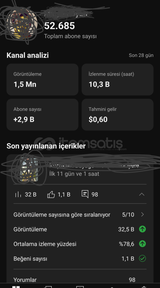 52 bin takipçili çocuk kanalı Türkçe