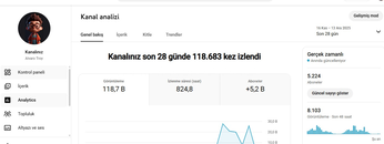 5.220 K ABONE PORTEKİZ KANAL ORGANİK İZLENME