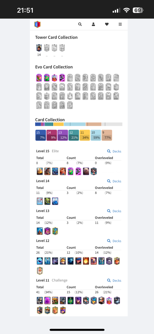 53 LVL 4 EVRİM 8 ELİT  53 LVL 4 EVRİM 8 ELİT