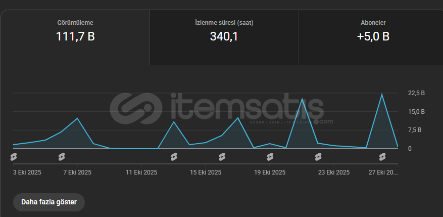 ⭐5.400 ABONELİ AKTİF ROBLOX KANALI⭐ ⭐5.400 ABONELİ AKTİF ROBLOX KANALI⭐