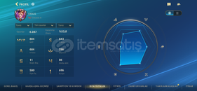 54 k kostum puanlı imparator görmüş hesap