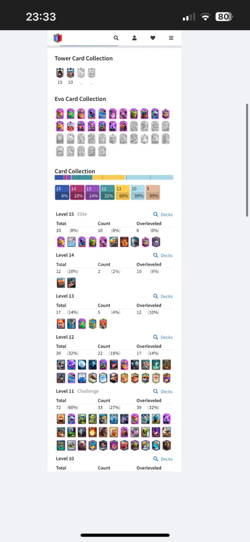 54 LVL 10 ELİT 18 EVRİM 54 LVL 10 ELİT 18 EVRİM