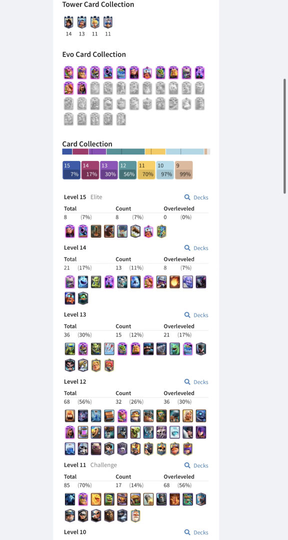 54 LVL 8 ELİT 13 EVRİM 54 LVL 8 ELİT 13 EVRİM