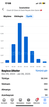 57 bin kişilik kitleli clash of Clans grubu