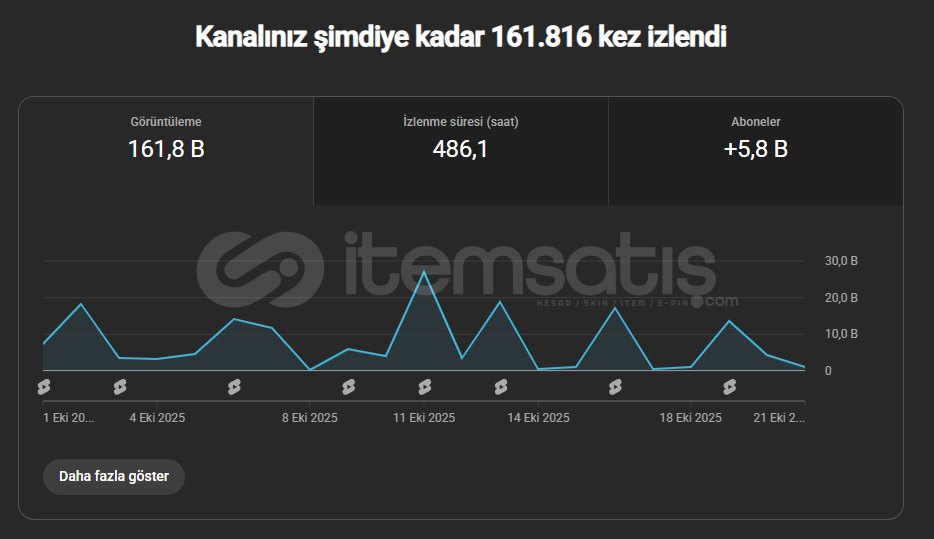 ⭐5.750 ABONELİ AKTİF ROBLOX KANALI⭐ ⭐5.750 ABONELİ AKTİF ROBLOX KANALI⭐