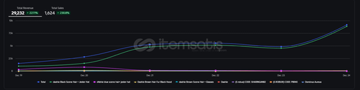 58k robuxlu GÜNLÜK 8-9k KAZANAN ROBLOX GRUBU