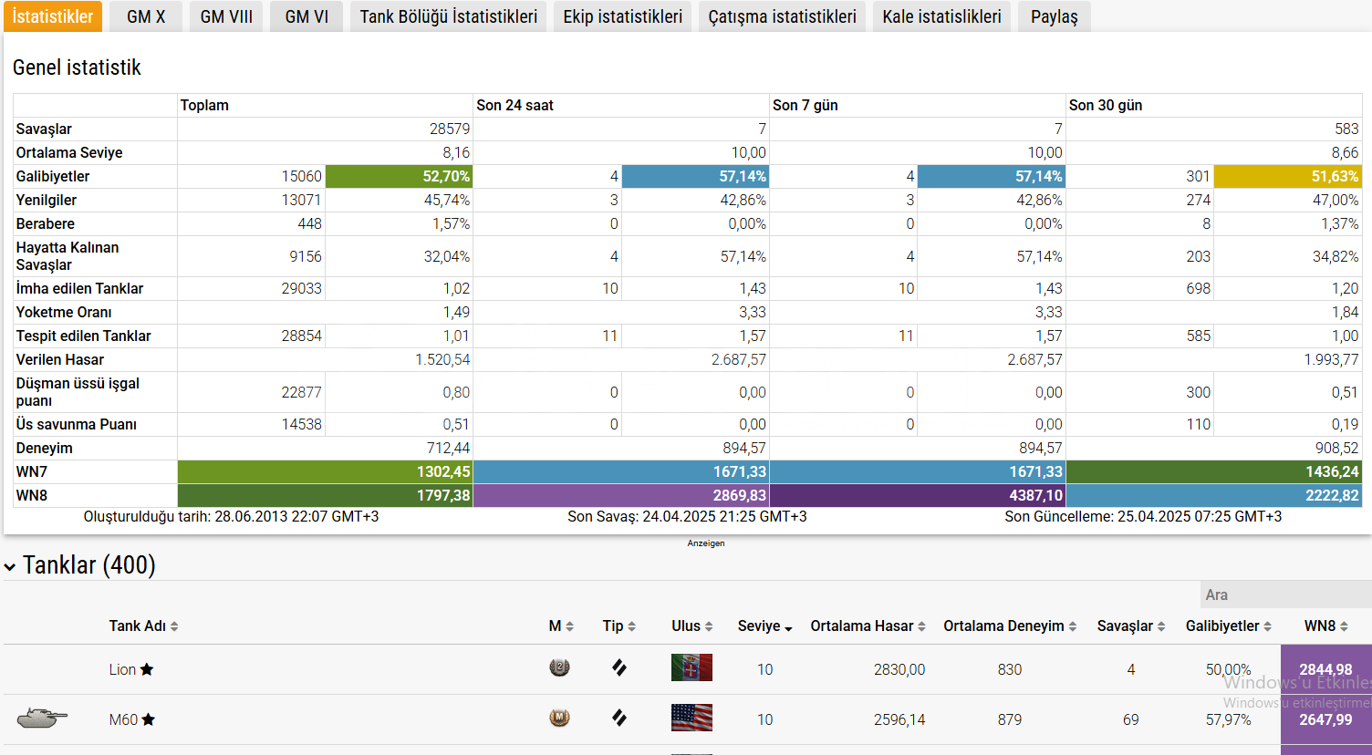 BU HESAPTA YOK YOK! 60 ADET X SEVİYE BU HESAPTA YOK YOK! 60 ADET X SEVİYE