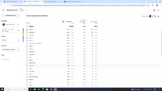 593 ABONELİ ORGANİK YABANCI KANAL