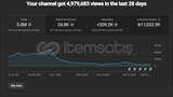 593K Aboneli YouTube Kanal'ım Satılık!