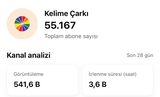 59k aboneli kanal 