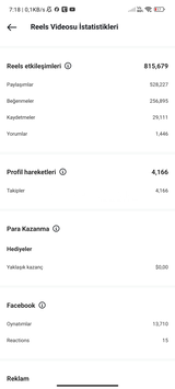 6,7k hesapta hikaye paylaşımı