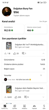 994 Aboneli YouTube Kanalı 