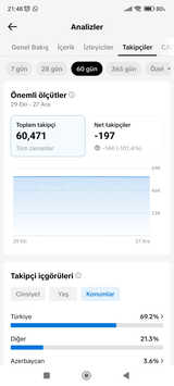 60,5K Aktif Botsız Keşfeti Açık Tiktok Hesabı 