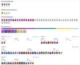 60 LEVEL 15 EVRIM FULL