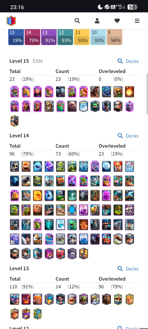 ⭐ 60 lvl 18 evrim 23 elit ⭐ ⭐ 60 lvl 18 evrim 23 elit ⭐