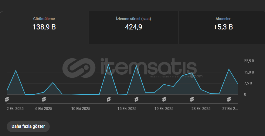 ⭐6.200 ABONELİ AKTİF ROBLOX KANALI⭐ ⭐6.200 ABONELİ AKTİF ROBLOX KANALI⭐