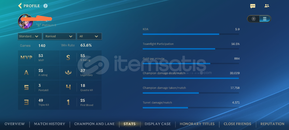 %63 WR 5.9 KDA KASMALIK KOSTÜMLÜ PLAT HESAP