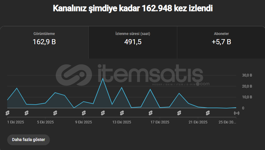 ⭐6.800 ABONELİ AKTİF ROBLOX KANALI⭐ ⭐6.800 ABONELİ AKTİF ROBLOX KANALI⭐