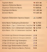 630M FAME ACİL SATILIK FULL T8 GATHER!!