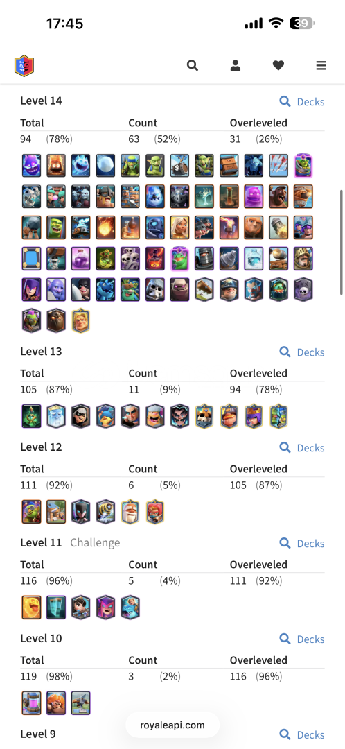 63Lvl 11k Kupa 14 Evrim 31 Elit 63Lvl 11k Kupa 14 Evrim 31 Elit