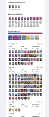 64 LVL 9 k NİHAİ OLMUŞ HARİKA HESAP