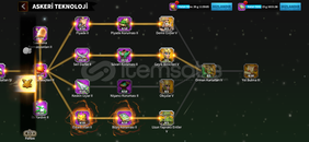 64.5M T5 Süvari hesap VİP 15 64.5M T5 Süvari hesap VİP 15