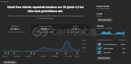 67600 ABONELİ UZUN EMEKLER VERDİĞİM HESABIM