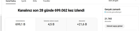 699 BİN İZLENME 21K ABONE İSPANYOL SHORTS SATILR
