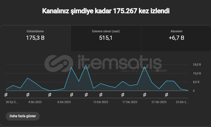 ⭐7.100 ABONELİ AKTİF ROBLOX KANALI⭐ ⭐7.100 ABONELİ AKTİF ROBLOX KANALI⭐
