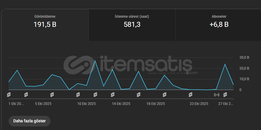 ⭐7.100 ABONELİ AKTİF ROBLOX KANALI⭐