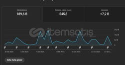 ⭐7.200 ABONELİ AKTİF ROBLOX KANALI⭐