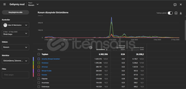 7300 Aboneli ABD Kitle PK Açık Kanal