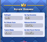 7500 KUPA, 40 LEVEL HESAP